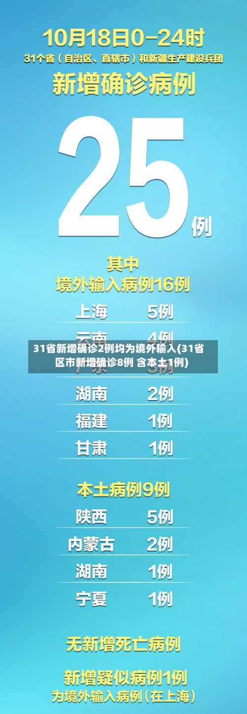 31省新增确诊2例均为境外输入(31省区市新增确诊8例 含本土1例)-第2张图片