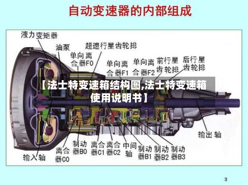 【法士特变速箱结构图,法士特变速箱使用说明书】-第3张图片