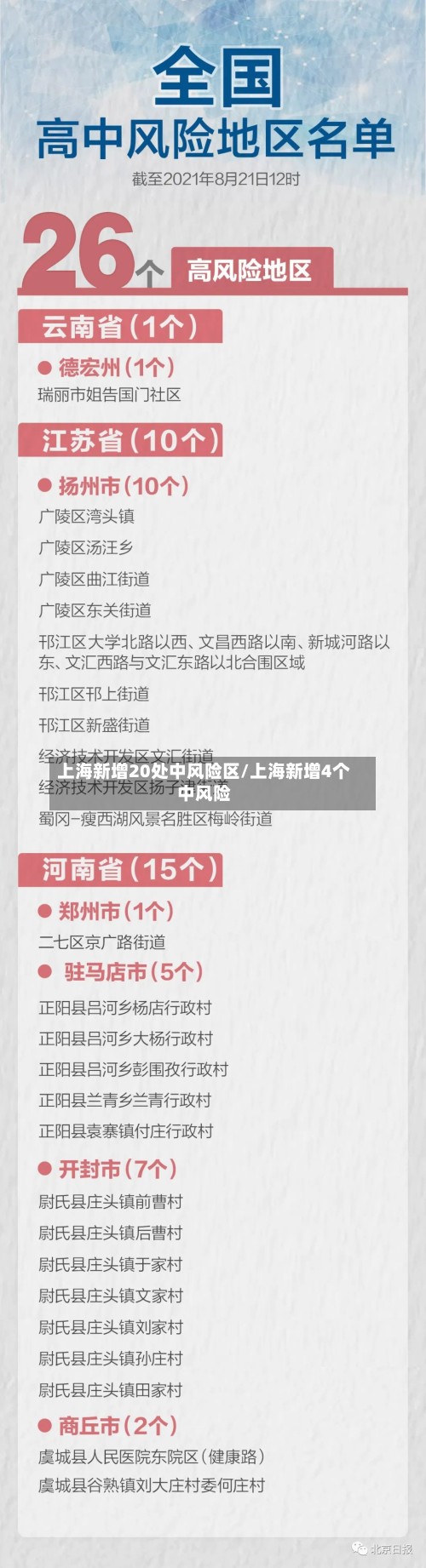 上海新增20处中风险区/上海新增4个中风险-第3张图片