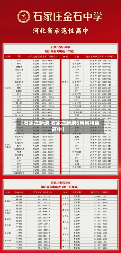 【石家庄新增,石家庄新增6所省特色高中】